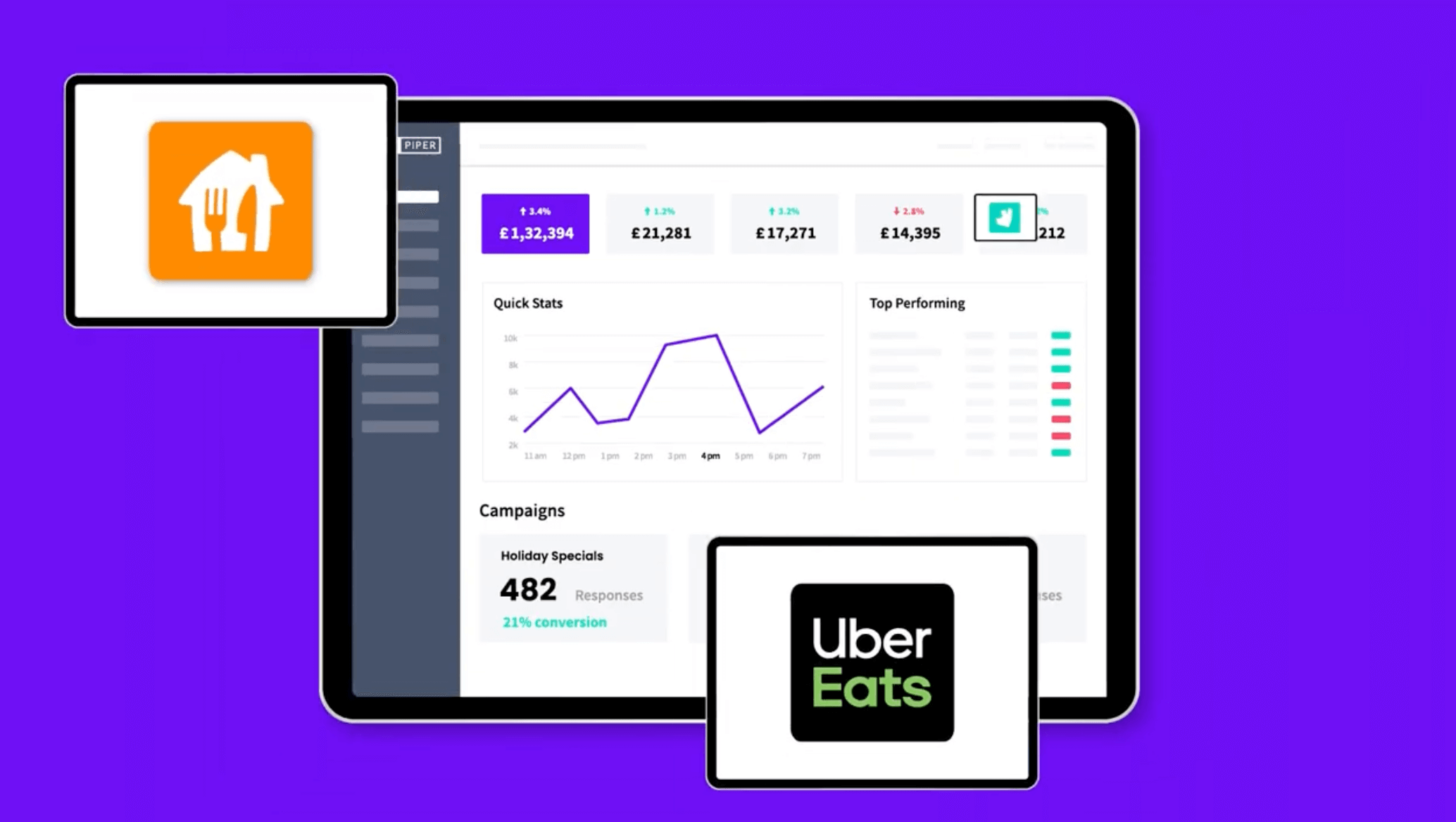 Urban Piper order management